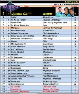 Ranking 243 de 2001